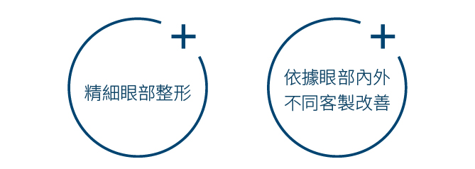 手術字-眼部-03.jpg